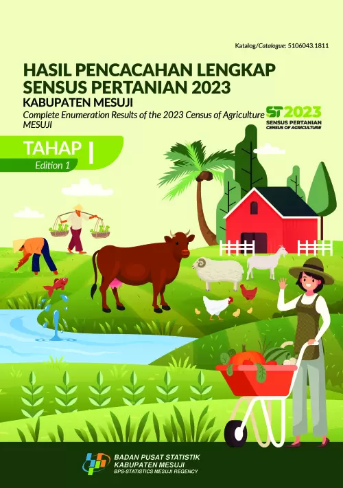 Hasil Pencacahan Lengkap Sensus Pertanian 2023 - Tahap I Kabupaten Mesuji